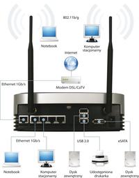 Jak przywrócić firmware w routerze Square One SQ201 ITlan?