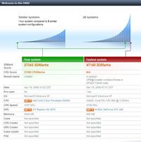 Elektrodowy ranking 3DMark05