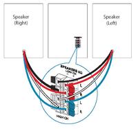 Jak podłączyć kolumny do wieży ?