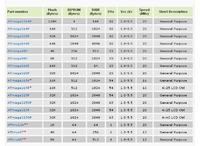 ile MHz wytrzyma atmega ?