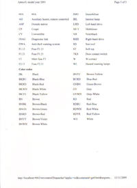 Opel,Astra G - opis wyprowadzeń fabrycznej centralki zamka