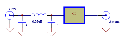 Filtry przeciwzakłóceniowe