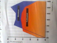 wygluszenie podlogi - co polozyc??