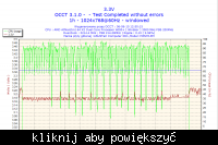 OverClock Athlon X2 6000+, GeForce 9400GT i Kingston HyperX