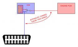 Hyundai Santa Fe 2.4 - Linia K, Immobilizer, tykający przekaźnik
