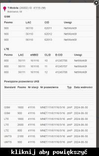  Enhancing T-Mobile Mobile Internet Range in Barłogi: Asus RT-AC51U, Alcatel Link Key IK40 Modem