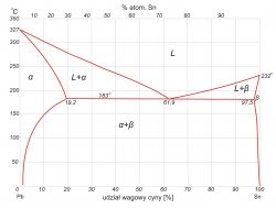 Cyna cynie nierówna czyli porównanie na szybko najpopularniejszych stopów lutowniczych.