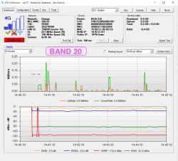 Jaka antena LTE do router-a Huawei B535 (bardzo złe warunki).