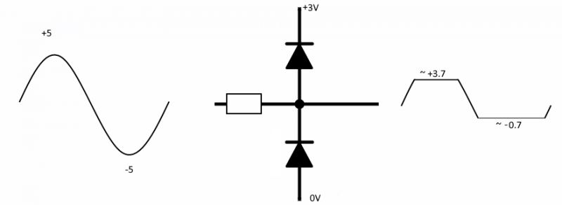 Jak zabezpieczyć układ elektroniczny przeciw przepięciom? Jak zabezpieczyć układ elektroniczny przeciw przepięciom?