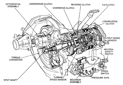 Chrysler Grand Voyager 3,8 ASB A604 Brak 4go biegu