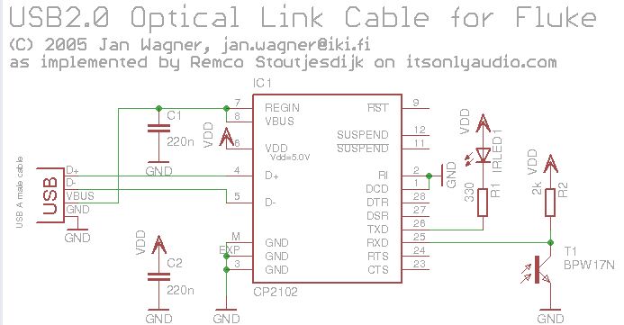Simple Python application for Fluke meters remote access via RS232 [early prototype]