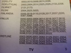 Lista kodów dla różnych marek telewizorów.