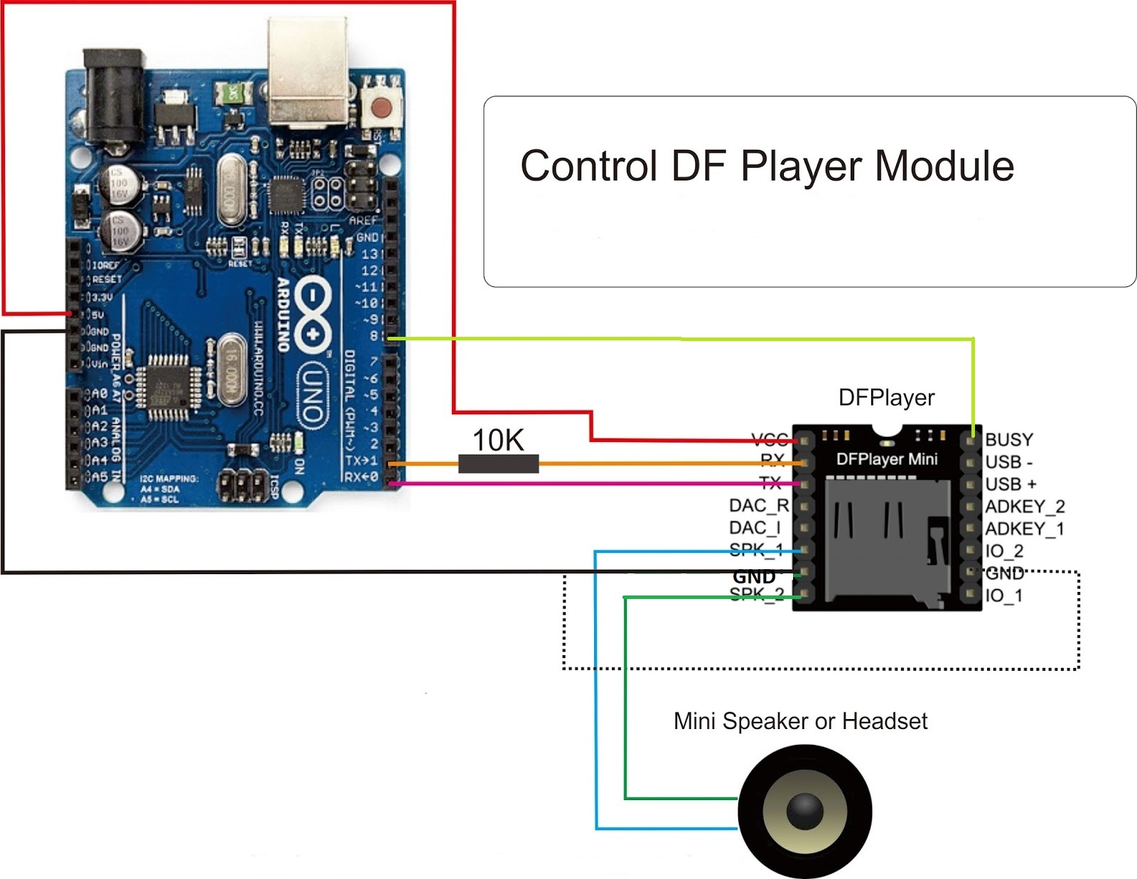 Подключение мини. DFPLAYER Mini hw-247a. DF Player Mini. Модуль DF Player Mini mp3-плеер. Мини mp3 плеер для ардуино.