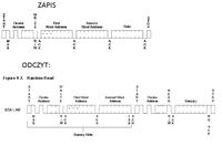ATmega32 - Jak utworzyć funkcje zapisu i odczytu dla EEPROM AT24C64D?