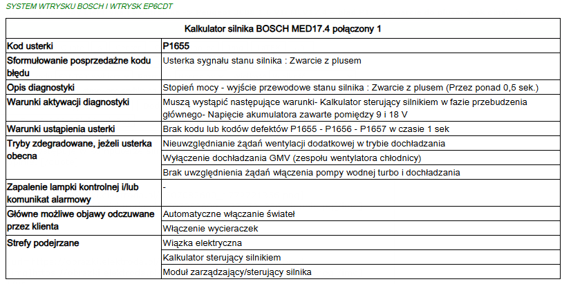 P1655 Peugeot 3008 1.6 VTi MEV17.4 – błąd P1655 zwarcie do plusa, brak objawów
