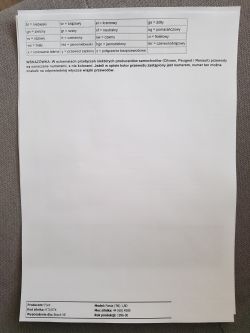 Fiesta mk4 - Endura de 1.8d Poszukuje opisu wyprowadzeń z ECU do silnika.