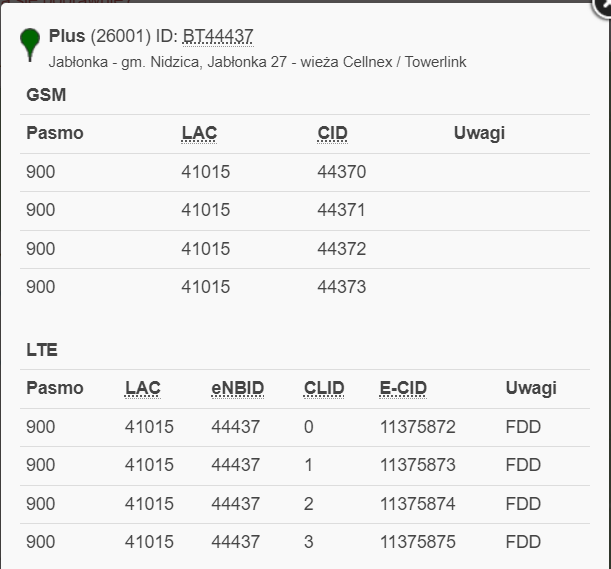 Jaki modem 4G i antenę zewnętrzną wybrać do BTS Plus, Play, Orange/T