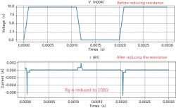Impact of Reducing Gate Resistance in a MOSFET Circuit Voltage and current graphs showing the effect of reducing gate resistance in a MOSFET circuit.