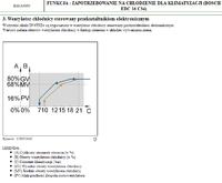 Peugeot 308 - Wentylator II bieg i wylaczajaca sie klima