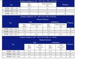 Falownik i silnik 230/400