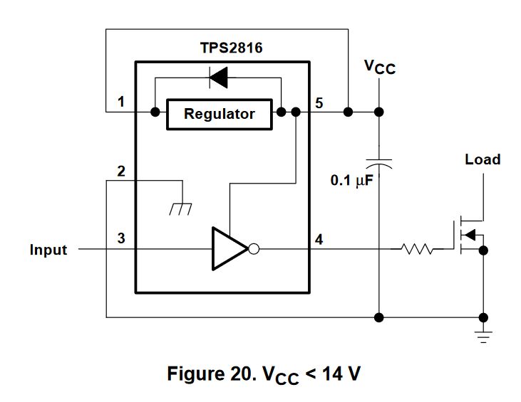 Schemat blokowy sterownika MOSFET TPS2816.