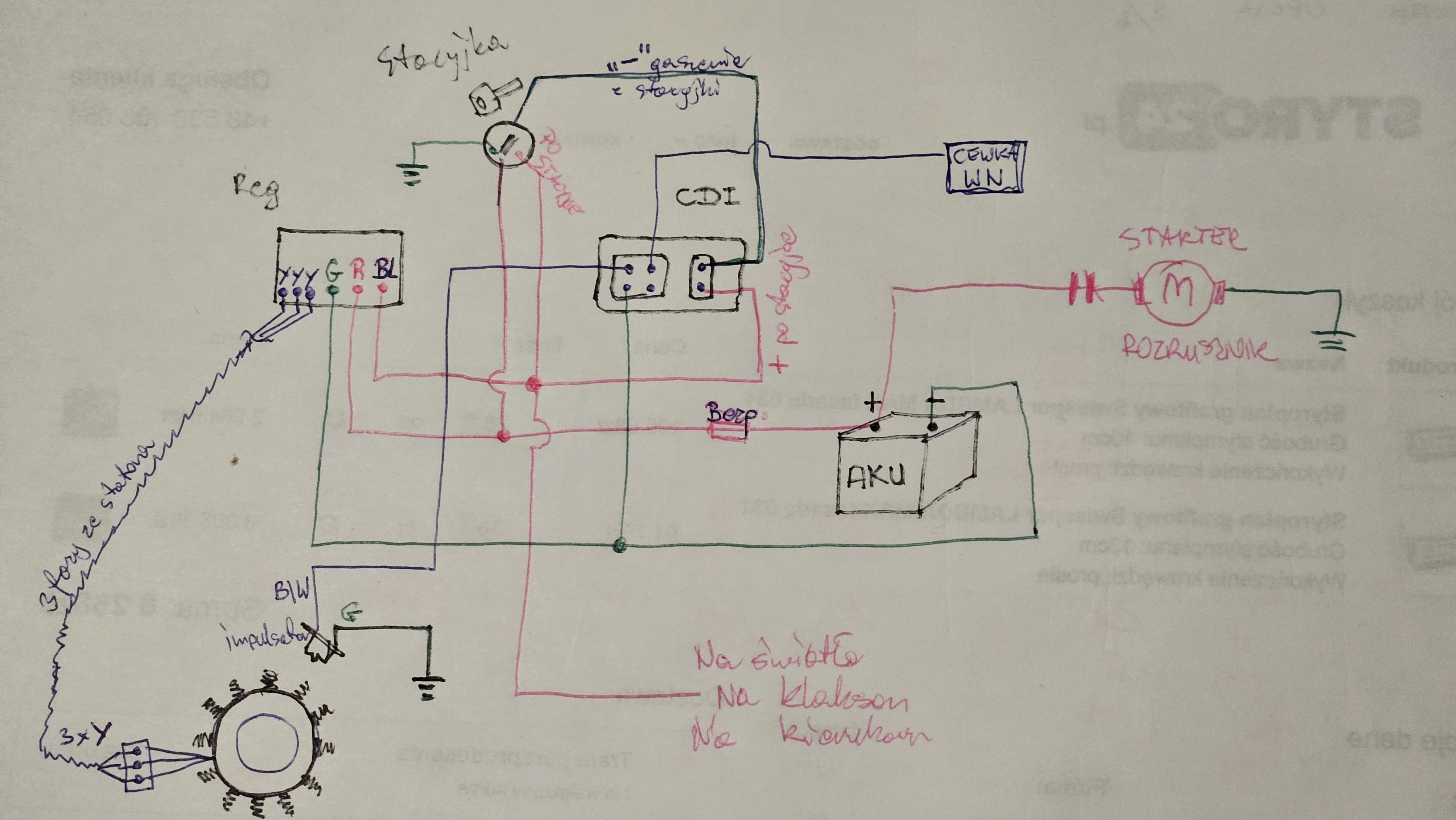 [Rozwiązano] Alternator w Router Sport 50s - Przerobienie skutera z ...