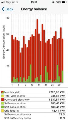 Heating with electricity, electrode boiler 15 kW galan & # 8211; opinion and