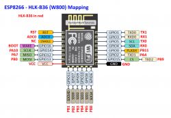 Diagram showing pin mapping from ESP8266 to HLK-B36 (W800).