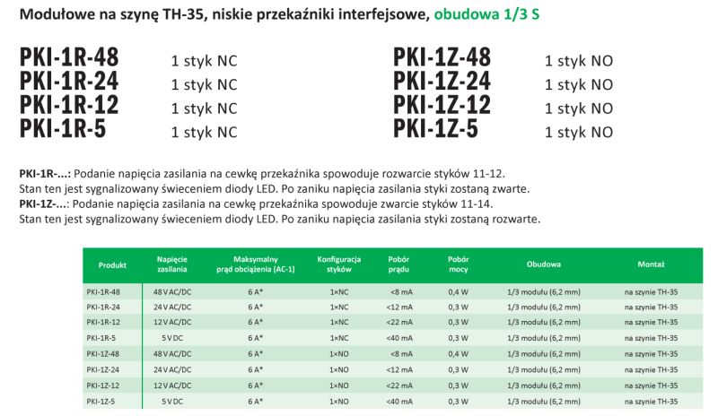 Tabela przekaźników PKI-1R i PKI-1Z w obudowie 1/3 S z danymi technicznymi