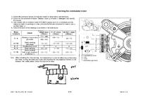 Pralka Electrolux EW 1043s - Jak sprawdzić silnik SOLE 20584.024 poza pralką?