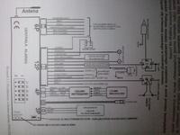 Nie fabryczny alarm w Alfa Romeo 156 1.6L 16V 98r
