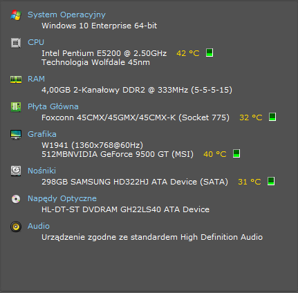 4GB RAM, dostępne tylko 3,25GB po wymianie płyty głównej na Intel Foxconn