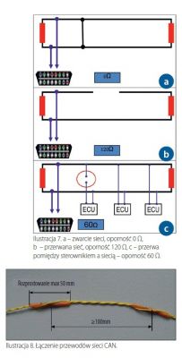 Sygnał can H za wysoki- co to znaczy i gdzie szukać przyczyny?