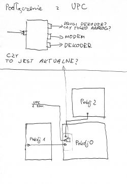 Jak to z tym UPC teraz jest? Czyli jak rozplanować gniazdka przy remoncie?