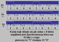 [A32] Emulator dekodera PT2272 w Bascom - problem z wykrywaniem bajtu synchronizacji