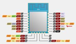 CB3S module pinout diagram.