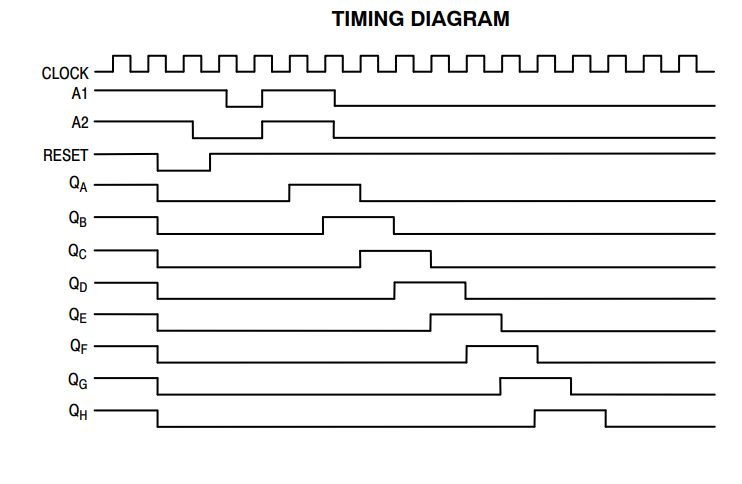 Timing Diagram for Shift Register Shift Register Timing Diagram