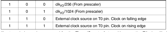 [ATmega128L][AVR-GCC] Zamienione TIMER0 i TIMER2