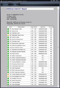 ST1000DM003-1CH162 - -Z-1D8T536 Prośba o ocenę smart. Dysk zwalnia.
