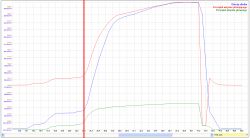 Stilo 1.9 JTD - szarpanie, skaczące obroty [LOGI]