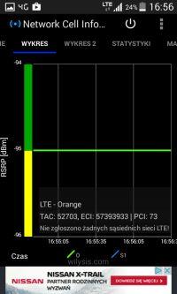 Choosing the Right Antenna for ZTE 283+ on LTE 800 MHz: Factors, Options & Improved Performance