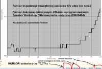 (IREK) Miernik impedancji wewnętrznej baterii / akumulatorów / zasilaczy (IREK) Miernik impedancji wewnętrznej baterii / akumulatorów / zasilaczy
