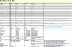 Screenshot of the “ESP32 Radio Evo3” BOM table listing parts, values, and supplier links.
