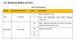 Table showing bootstrap modes and associated pins with descriptions for PA23 and PB02, PB03.