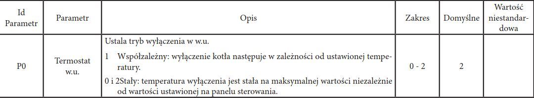 Immergas VICTRIX EXA 28 Ustawienie wody cały czas parzy