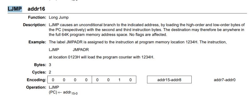 Description of the LJMP instruction in 8051 assembly with byte encoding and example