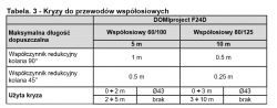 Ferroli f24: zrywanie płomienia, zastosowanie kryzy, modulacja obrotów wentylatora, rola presostatu