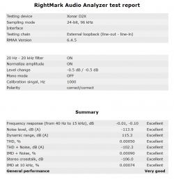 RightMark Audio Analyzer test report for Xonar D2X device.