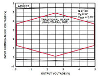 Rzadko zadawane pytania: kilka słów o diamentowym wykresie