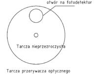 opto-elektroniczny rozdzielacz zapłonu